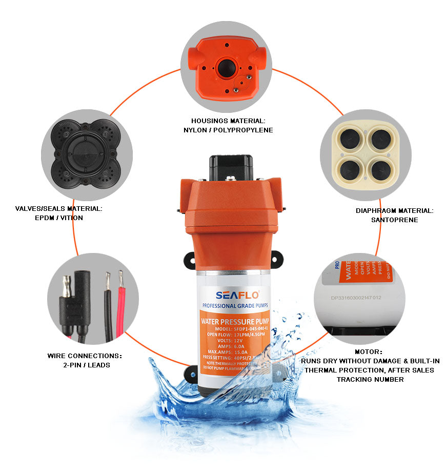 Αντλία Νερού 12 V - SEAFLO 41 Series Water Pressure Diaphragm Pump